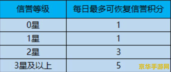 王者荣耀如何查信誉等级 王者荣耀信誉等级查询方法