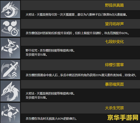 原神八重神子天赋周本材料