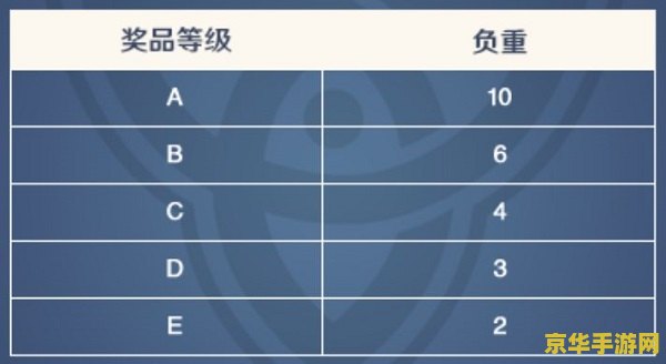 原神抽卡数据分析器：游戏机制深度解析