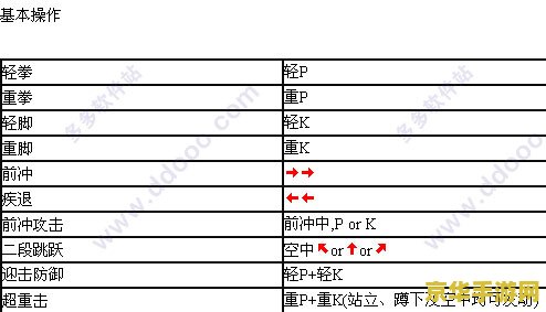 豪血寺一族2出招表