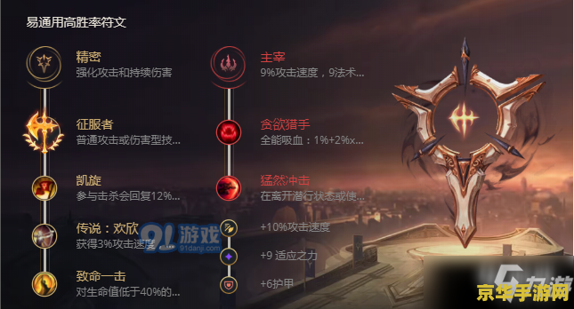 英雄联盟剑圣打野出什么装备