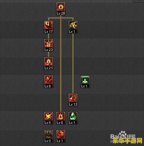 **王者荣耀韩信打肉出什么装备：破甲之选与生存保障**