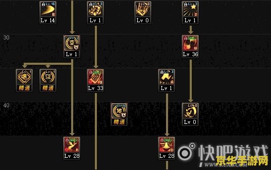 驭剑士加点 驭剑士游戏及加点分析