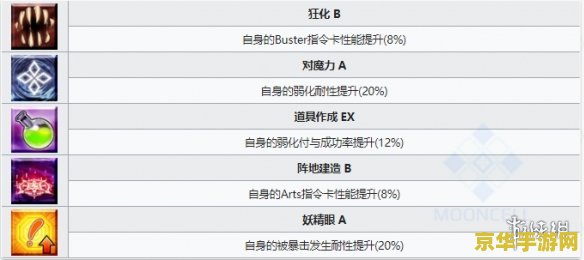 玩英雄联盟跟dnf电脑怎么配 玩英雄联盟与DNF的电脑配置推荐