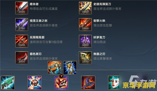 英雄联盟手游凯南上单出装