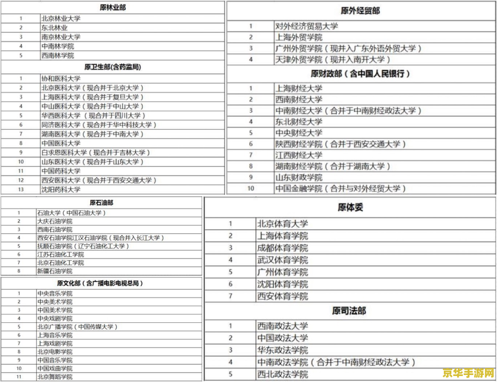 英雄联盟赛季段位继承 英雄联盟赛季段位继承