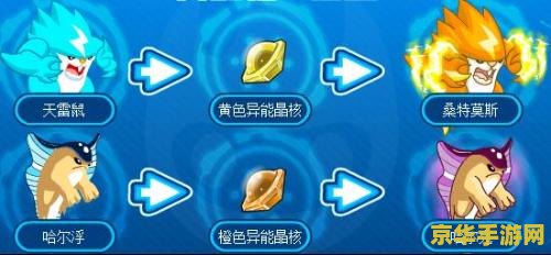 赛尔号异能精灵特质