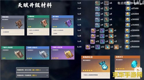 原神魈天赋升级材料