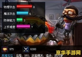 lol英雄联盟手游有哪些英雄 英雄联盟手游：英雄大揭秘**