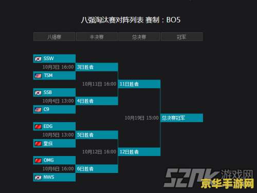 英雄联盟s4对阵表