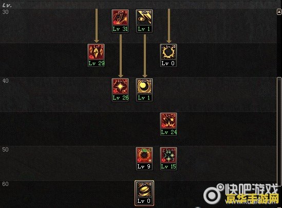 DNF爆破元素加点游戏攻略