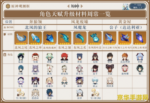 英雄联盟中文版 英雄联盟中文版：游戏玩法与特色