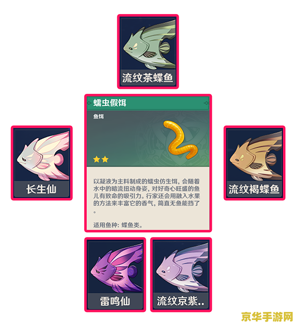 原神钓鱼对应的鱼饵怎么获得