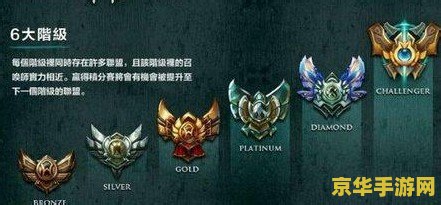英雄联盟排位赛胜点机制