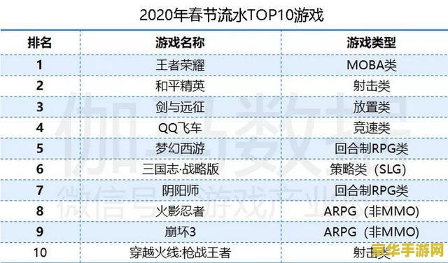 PS3游戏价格及市场分析