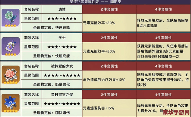 英雄联盟战争之王如何打团战 英雄联盟战争之王：如何在团战中大放异彩