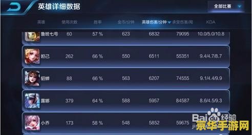 王者荣耀上王者为什么没有印记 王者荣耀：印记的消失，背后的原因揭秘