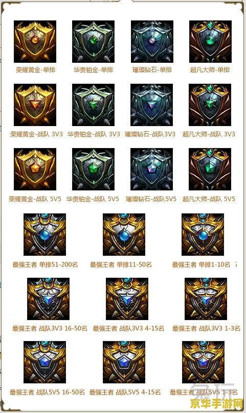 英雄联盟各个段位边框图
