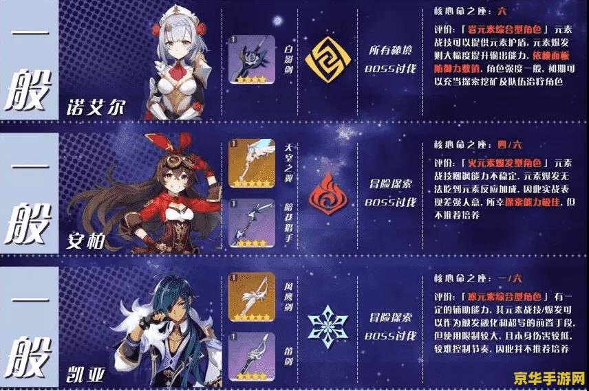 dnf归来的勇士 DNF归来勇士