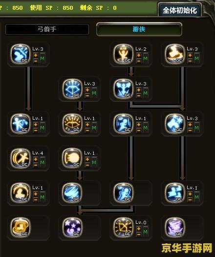 龙之谷 游侠加点