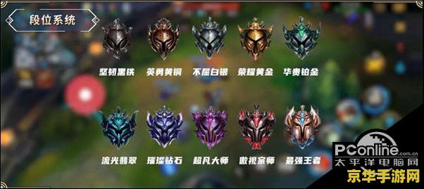 英雄联盟段位顺序表图2023