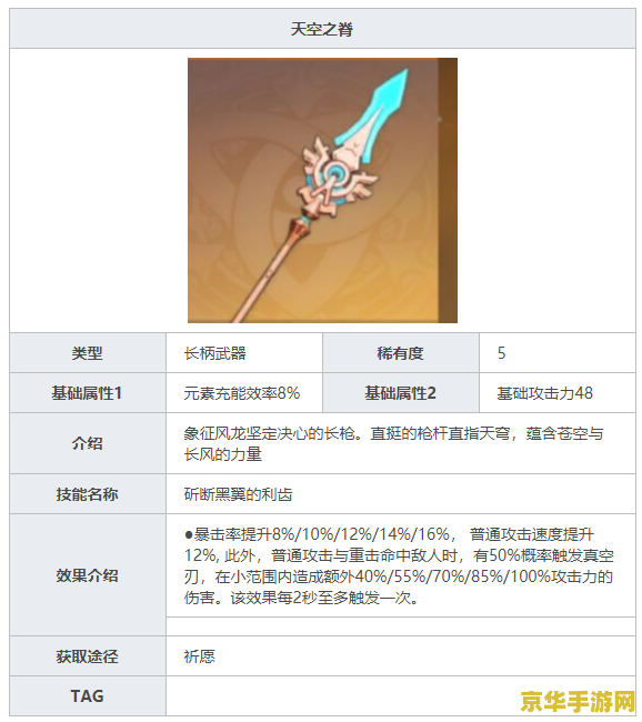 原神香菱副c圣遗物主词条分析