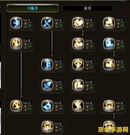 龙之谷 游侠加点