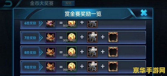 王者荣耀又什么bug 王者荣耀中的几个常见Bug