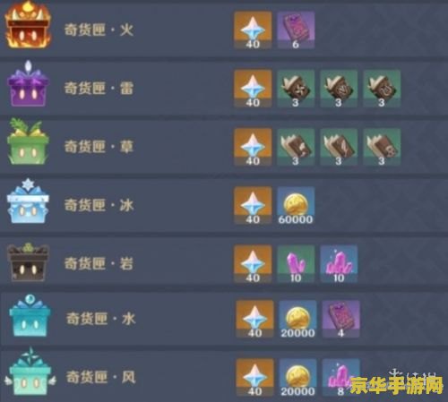 原神百货奇货刷新时间