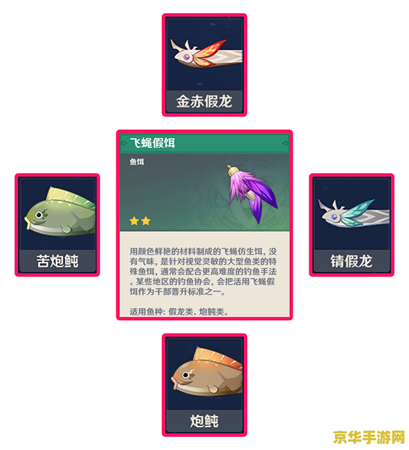 原神鱼饵配方找不到了