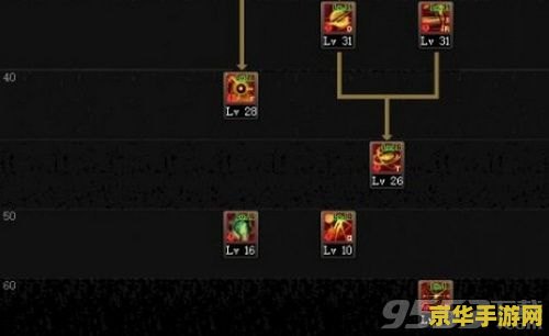 DNF60级加点模拟器：游戏角色技能点分配的策略与技巧