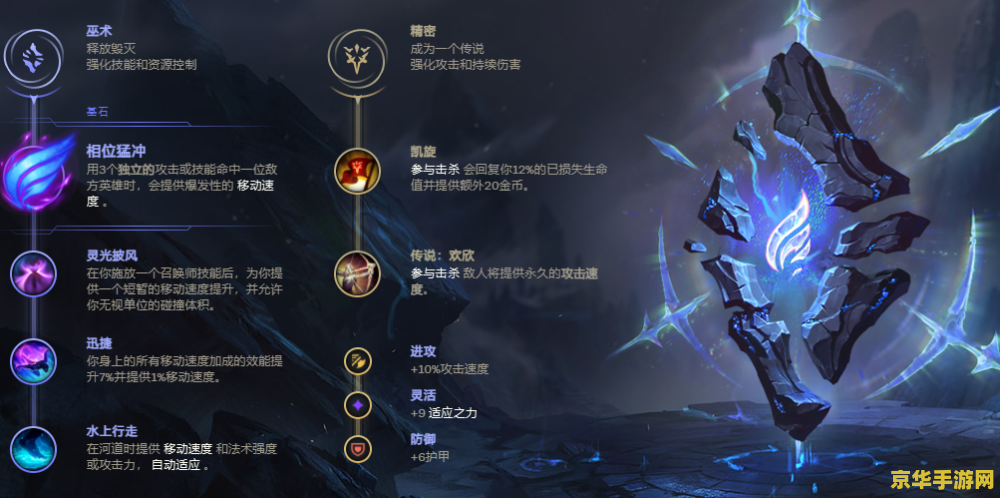 英雄联盟火男s12天赋——掌握火元素之力，征服召唤师峡谷