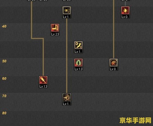 DNF战法加点：游戏攻略核心要素