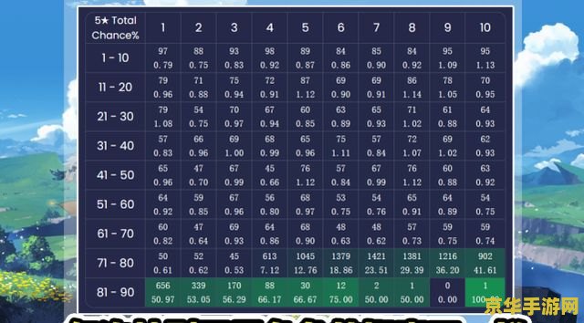 原神十连抽和单抽概率分析