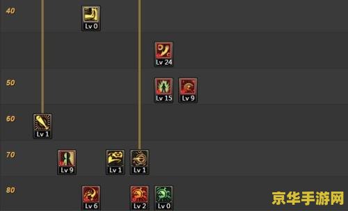 DNF战法加点：游戏攻略核心要素