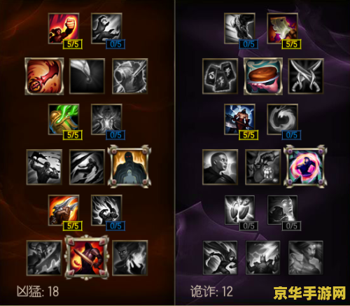 英雄联盟ADC天赋怎么配