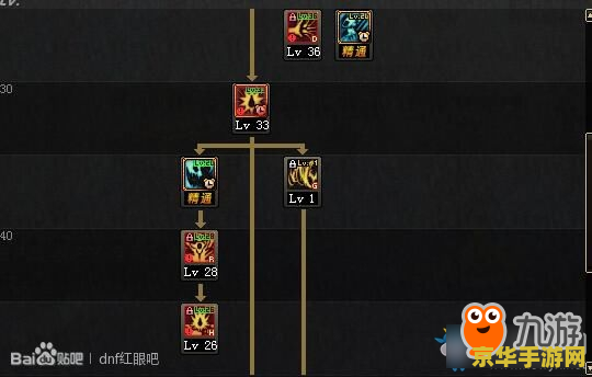 dnf狂战士怎么加点 DNF狂战士加点攻略