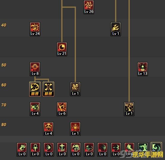 DNF复仇者最新加点：分析加点策略，提升角色实力