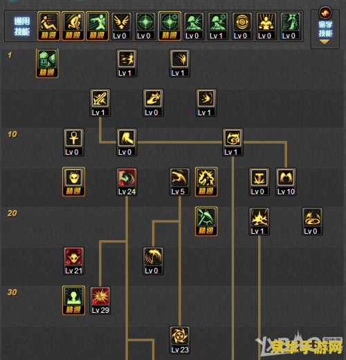 DNF复仇者最新加点：分析加点策略，提升角色实力