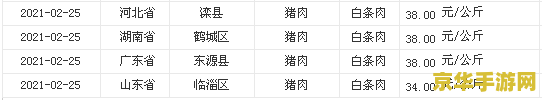 英雄联盟周年庆有商城半价吗？