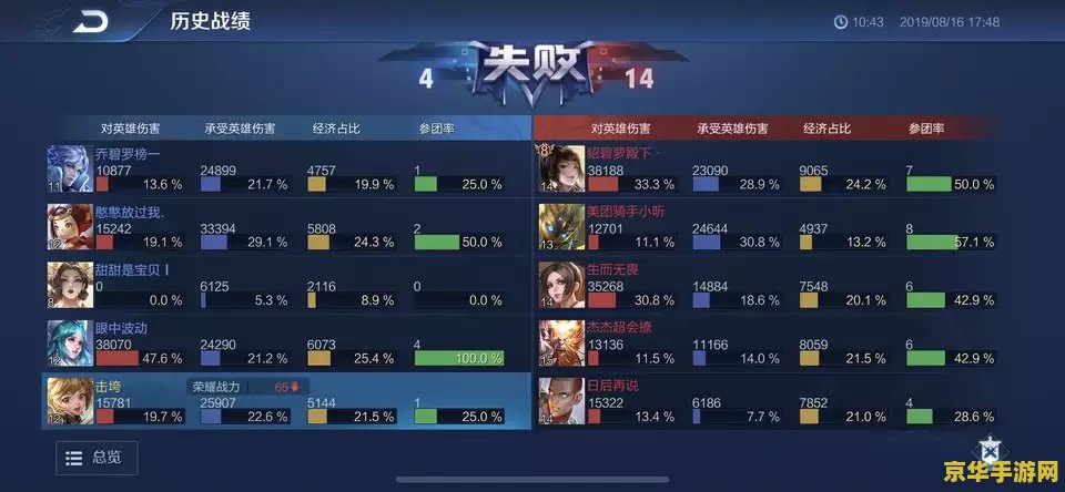 如何解决王者荣耀成瘾 如何解决王者荣耀成瘾