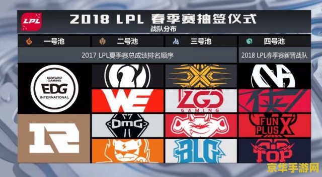 英雄联盟S12抽签机制