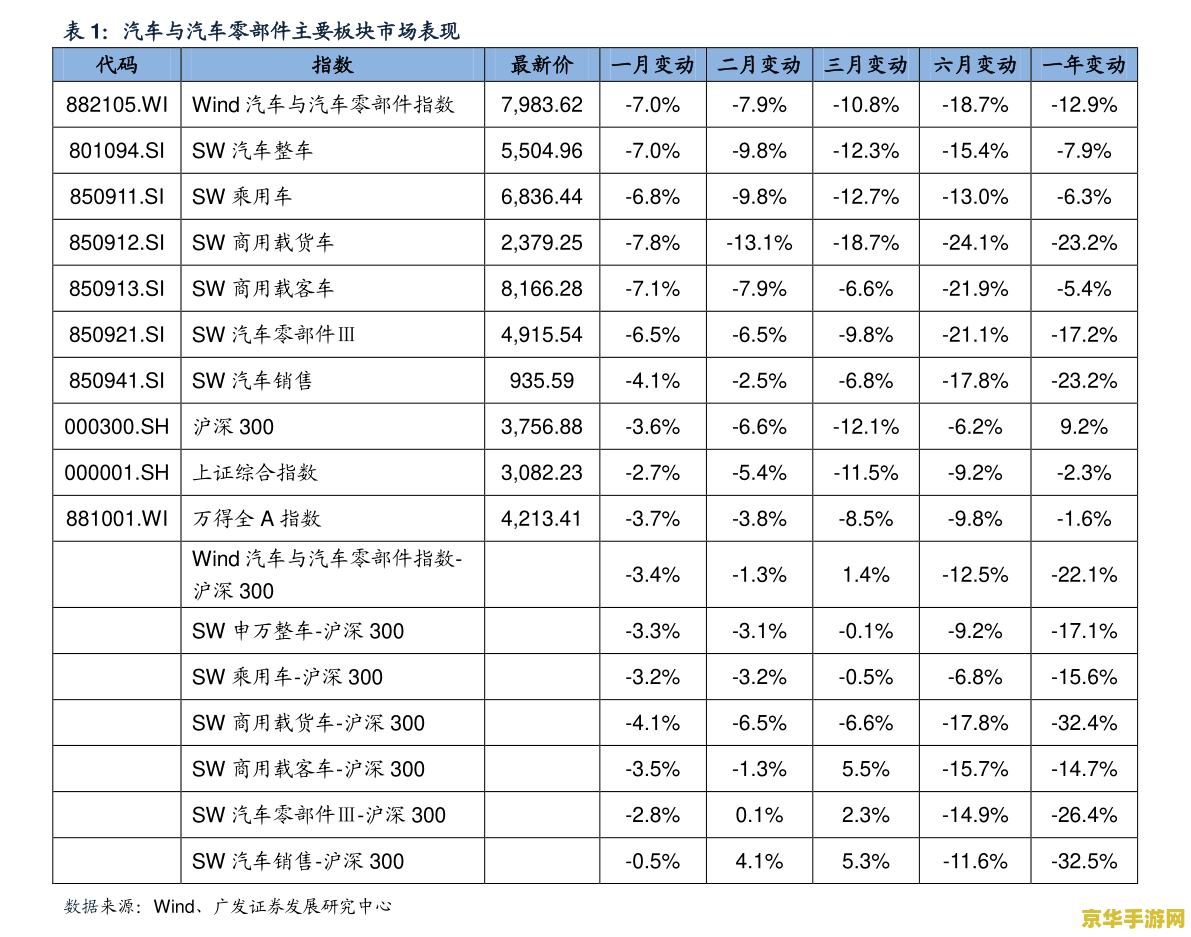 英雄联盟代练价目表