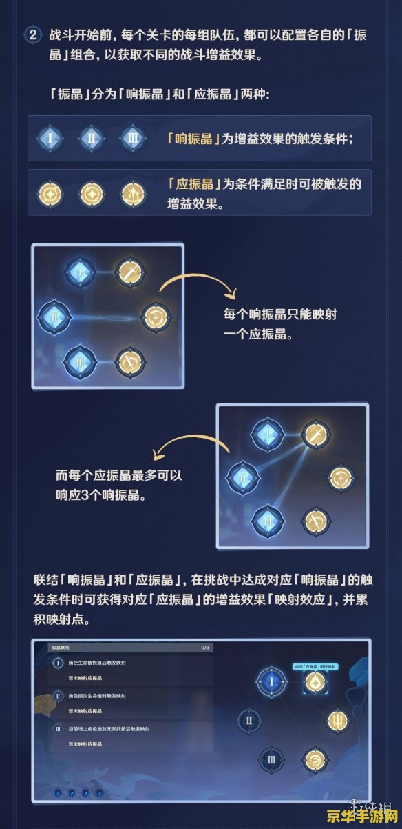 原神合成突破材料怎么解锁 原神合成突破材料解锁方法