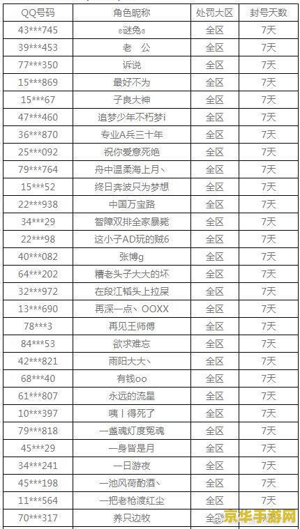英雄联盟手游添加好友活动 英雄联盟手游添加好友活动