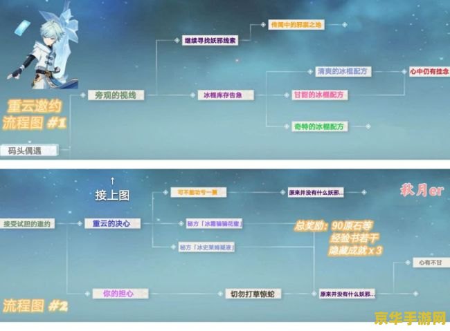 原神艾诺尔邀约任务第二章——「星辰之誓」