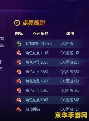qq西游图标：游戏中的视觉盛宴