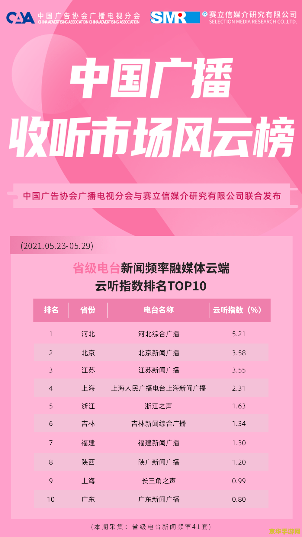 英雄联盟云顶之弈阵容5丧尸5龙族 ** 云顶之弈：5丧尸5龙族的狂野组合
