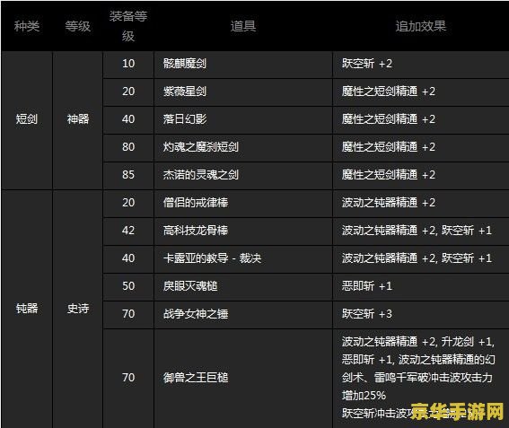 王者荣耀是一款什么游戏取胜 王者荣耀：策略与技巧的完美结合