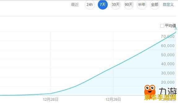 跳一跳 Python 游戏分析